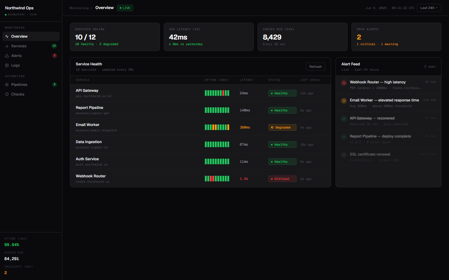 Operations monitoring console showing live alerts and digest queue