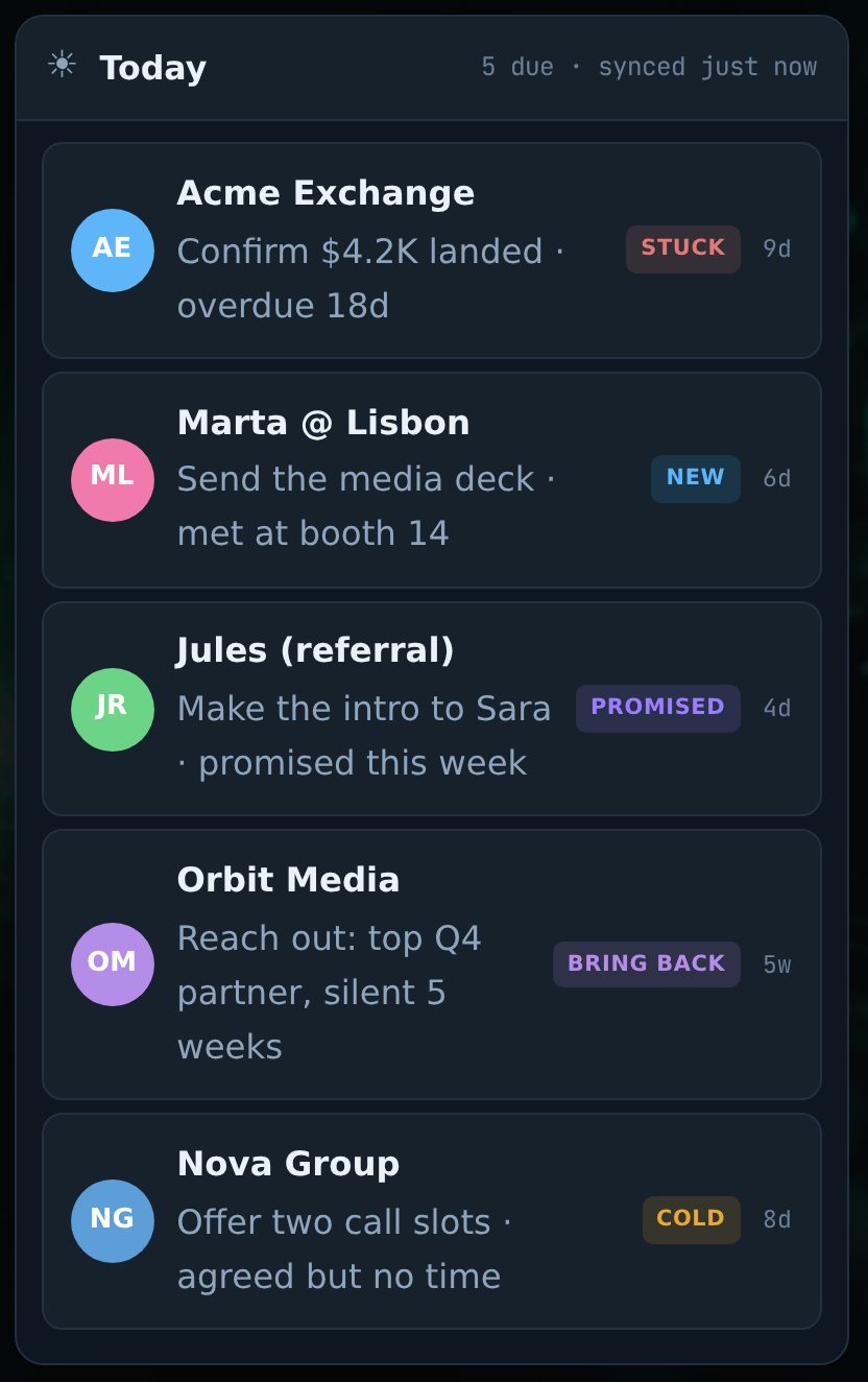 CRgraM's Today list of people to message, each marked stuck, new, promised, bring back or cold, with demo data